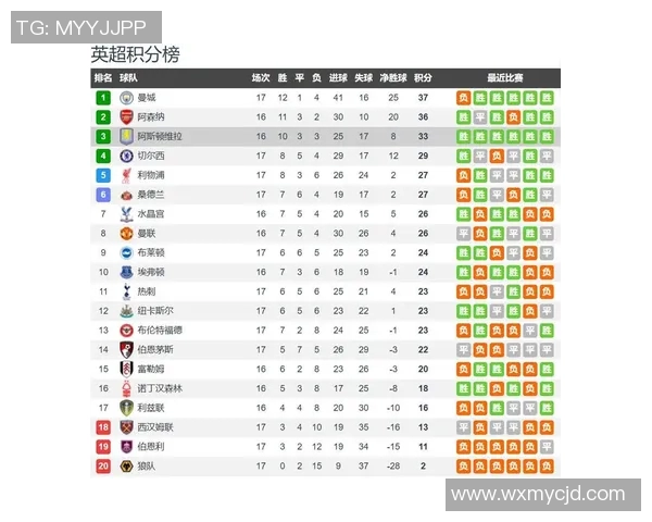 曼联对阵维拉精彩视频直播全程回顾与赛后分析