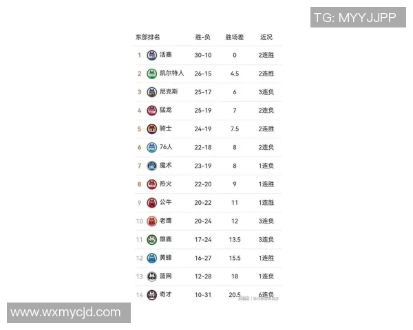 湖人对火箭比赛数据分析及关键球员表现回顾